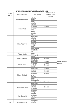 Spisak prijavljenih članova na R.S.I. 2014 sa disciplinama i