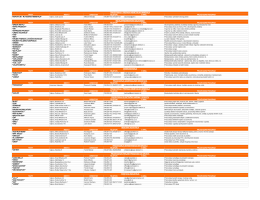 Списак неких фирми на територији града Ваљева
