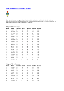 HF KUP SRRS 2015 - prijavljeni rezultati