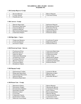 MLADINSKA LIGA MA@I – 2010/2011 RODENI 1996 1. KK Junior