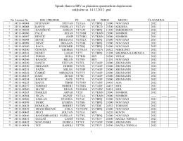 Spisak članova SRV 14.12.2012.