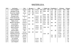 2014 all events i masters