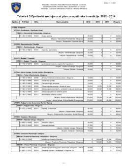 Tabela 4.5 Opstinski srednjorocni plan za opstinske investicije 2012