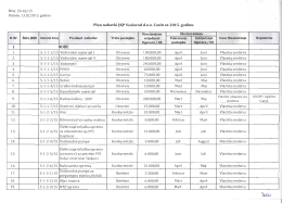 Plan javnih nabavki 2015 - Plan nabavke