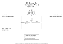 8th Omega Cup Competition Area 1 Pionir B F-25