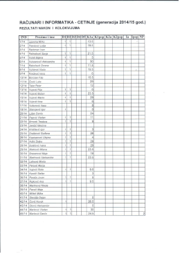RAČUNARI l INFORMATIKA - CETINJE (generacija 2014l15 god
