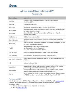 Adresní místa RÚIAN ve formátu CSV