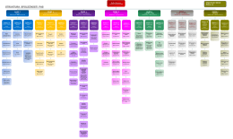 Struktura společnosti PAS (> detailní schéma)
