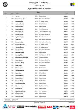 výsledky 39. ročníku - Janovských 11 a 19 km