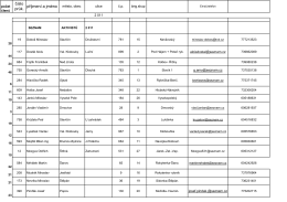 seznam aktivistů a brigádnických skupin 2011