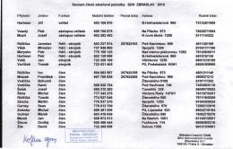 Seznam členů zásahové jednotky SDH ZBRASLAV 2010 Jméno