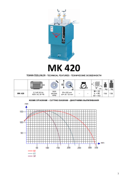 MK 420