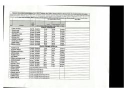 Saka a Üniversitesi Rektörlü“ünce 28.12.2015 Tarihinde İlan Edilen