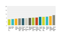 anket sonucu 3
