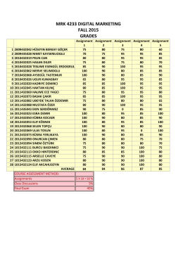 mrk 4233 dıgıtal marketıng fall 2015 grades