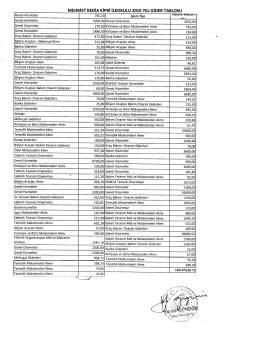 MEHMET BEDİA KİPRİ İLKOKULU 2015 YıLı GİDER TABLOSU