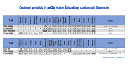 Cestovný poriadok vlakov InterCity od 15. apríla 2015