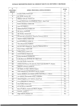 zozNAM N&Aacute;JOMN&Yacute;cH szlL&Uacute;v NA HRoBov&Eacute; MIESTA NA