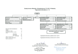 Organizačná štruktúra - Detský domov Macejko