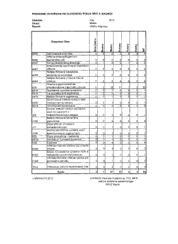 M&aacute;j 2013 - R&Uacute;VZ so s&iacute;dlom v Martine