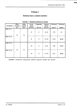 Príloha 1 Schéma tvaru a výstuž nosníkov