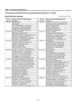 Celoročné upratovanie 2015 – MČ STARÉ MESTO