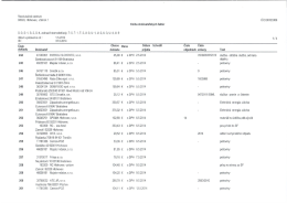 92029, Hlohovec, Z&aacute;mok 1 tČ0100163309