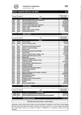 Návrh rozpočtu pro rok 2015