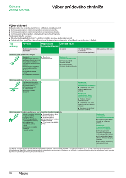 Ochrapa Výber prúdového chrániča