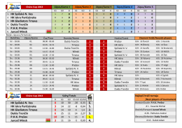 Rozpis zápasov, výsledky, bodovacia tabuľka