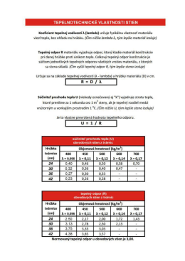 Termoizolačné vlastnosti Betler