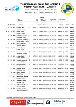 Vlessmann Luge Worłd Cup 2013/2014 8*&ldquo; 508