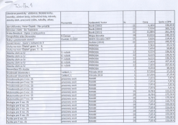 (Fotografia na cel\372 stranu)