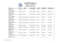 Certifikáty zrušené AO SK12
