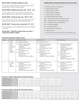Eur&oacute;pska norma pre pracovn&uacute; obuv
