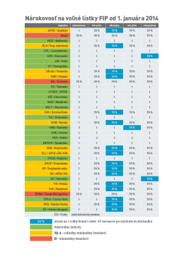 Nárokovost` na voľné lístky FIP od 1. januára 2014