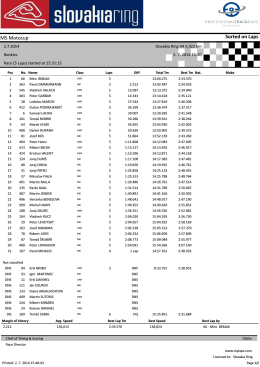 MS Motocup 2.7.2014 preteky Rookies celkové výsledky