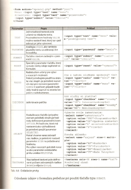 form action="spracuj .php“ method="post"> Meno: