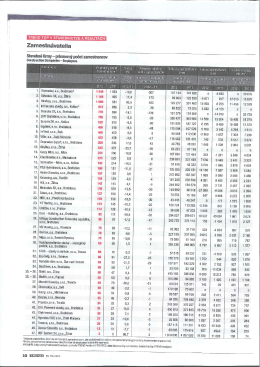 Stavebn&eacute; firmy - priemerny počet zamestnancov