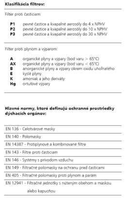 Európska norma pre ochranu dýchacích ciest