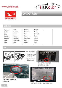 Cromax DAIHATSU