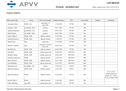 Zoznam - aktualizovaný LPP-0059-09