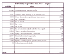 Príloha - Trnovo