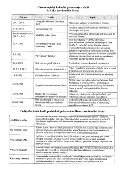 Chronologický kalendár plánovaných akcií k Roku zasvätenéilo života
