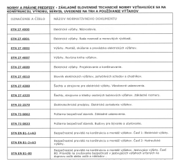 Normy a pr&aacute;vne predpisy vzťahuj&uacute;ce sa na použ&iacute;vanie v&yacute;ťahov.pdf
