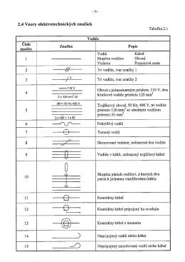 Elektrotechnicke znacky z Navodov na cvicenia.pdf