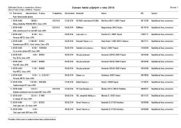 Fa 486-518 - Z&aacute;kladn&aacute; &scaron;kola s materskou &scaron;kolou, Fraňa Kr&aacute;ľa 2086
