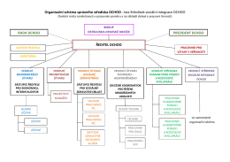 Organizační schéma správního střediska DCHOO – bez Středisek