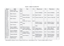 Kopaná - rozlosování podzim 2015 Datum Muži Čas Žáci Čas