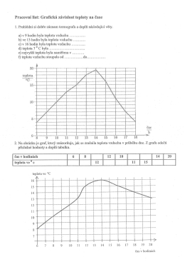 Pracovn&iacute; list: Grafick&aacute; z&aacute;vislost teploty na čase